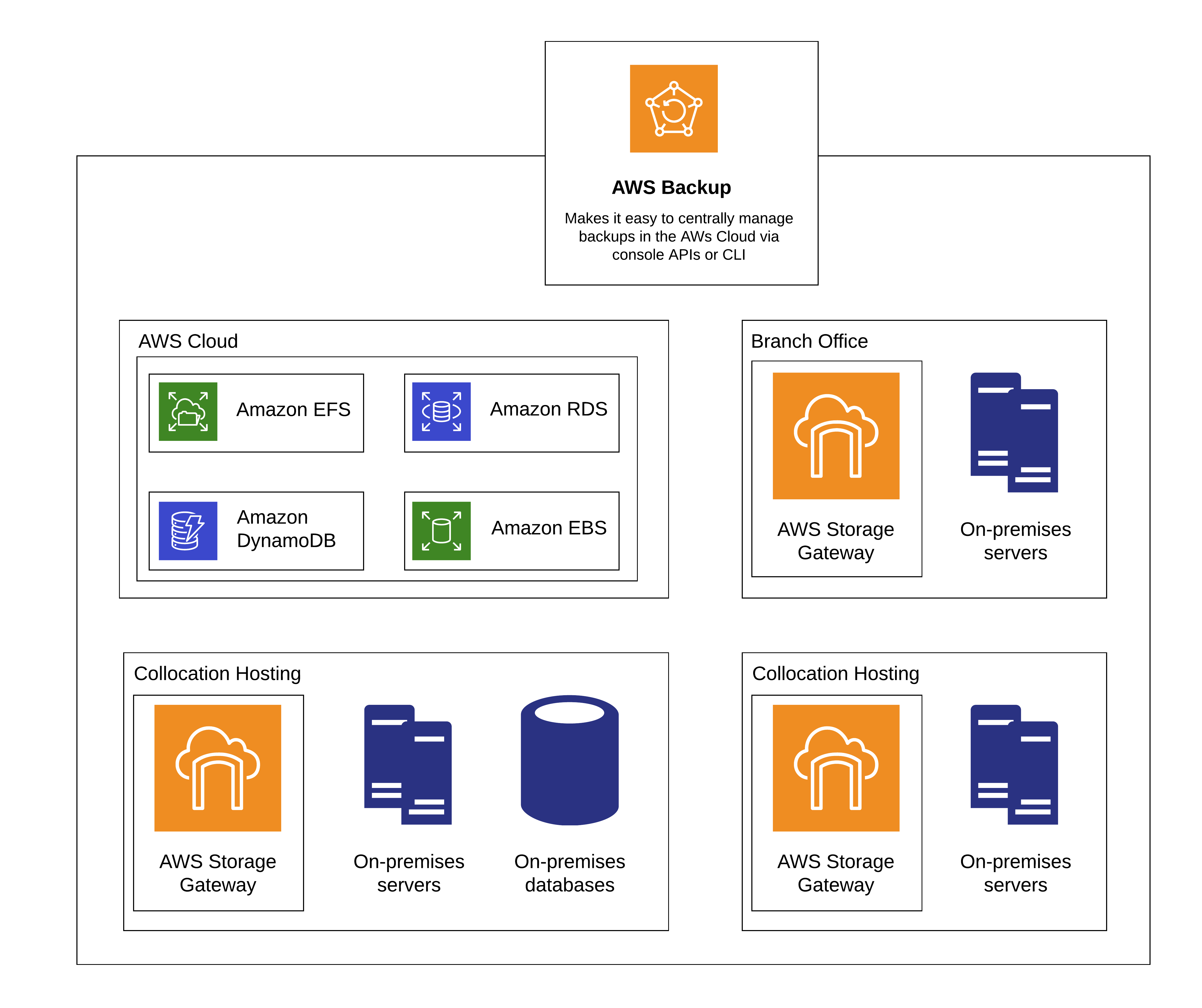 Backup and disaster recovery